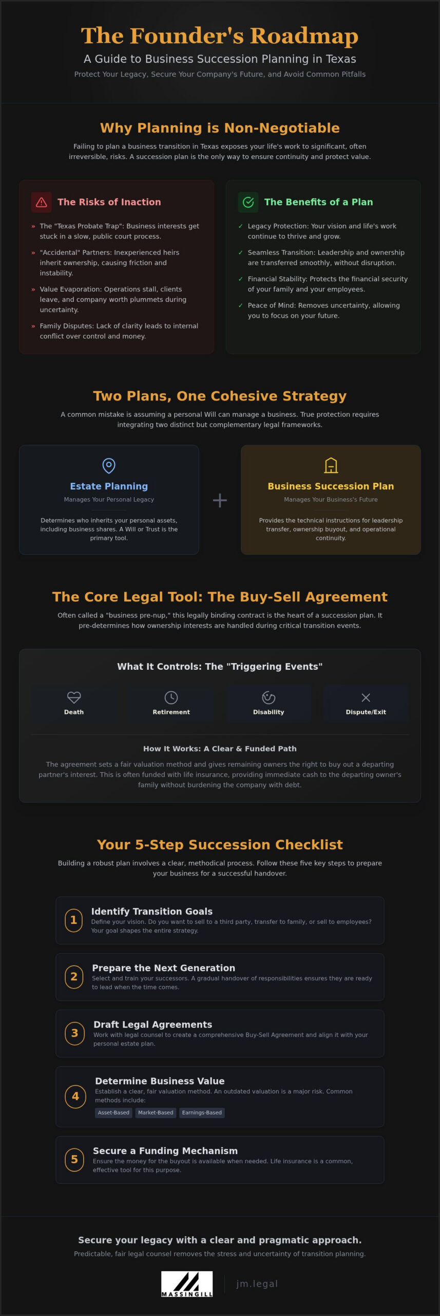 Business Succession Planning Texas: Guide for Owners