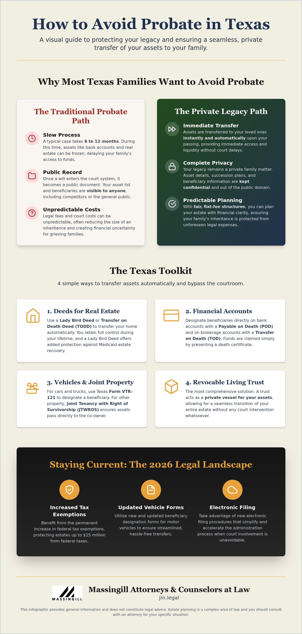 How to Avoid Probate in Texas: A Simple Guide for 2026