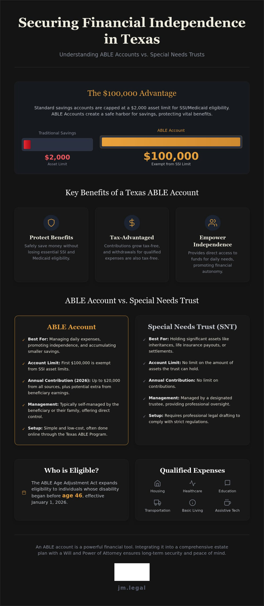 Texas ABLE Account Guide for Special Needs (2026)