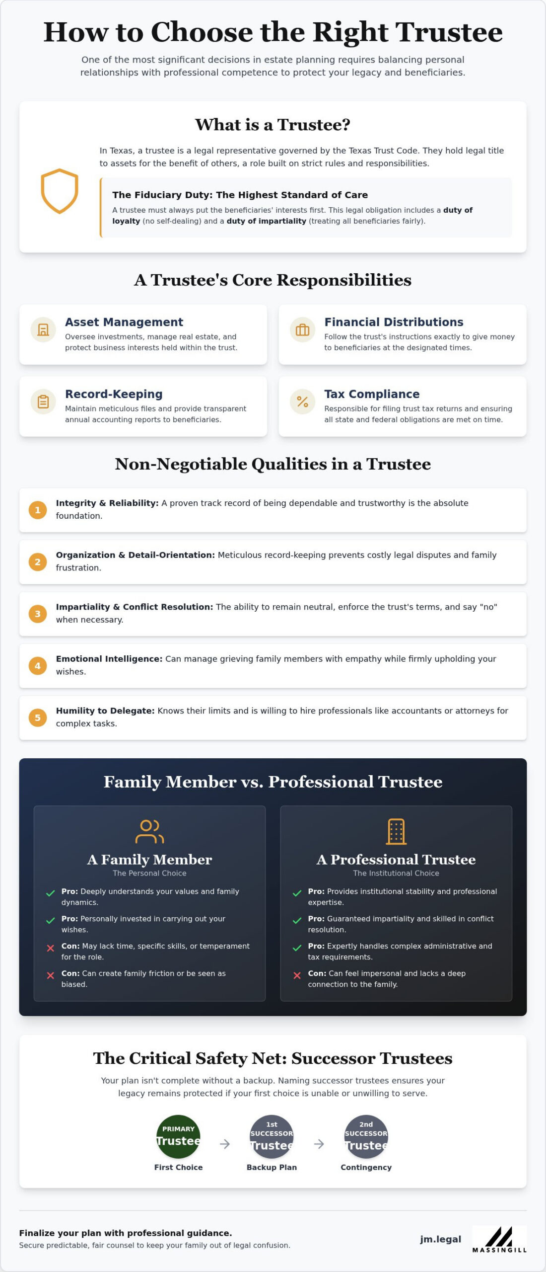 How to Choose a Trustee for Your Trust: A Plain-English Guide (2026)