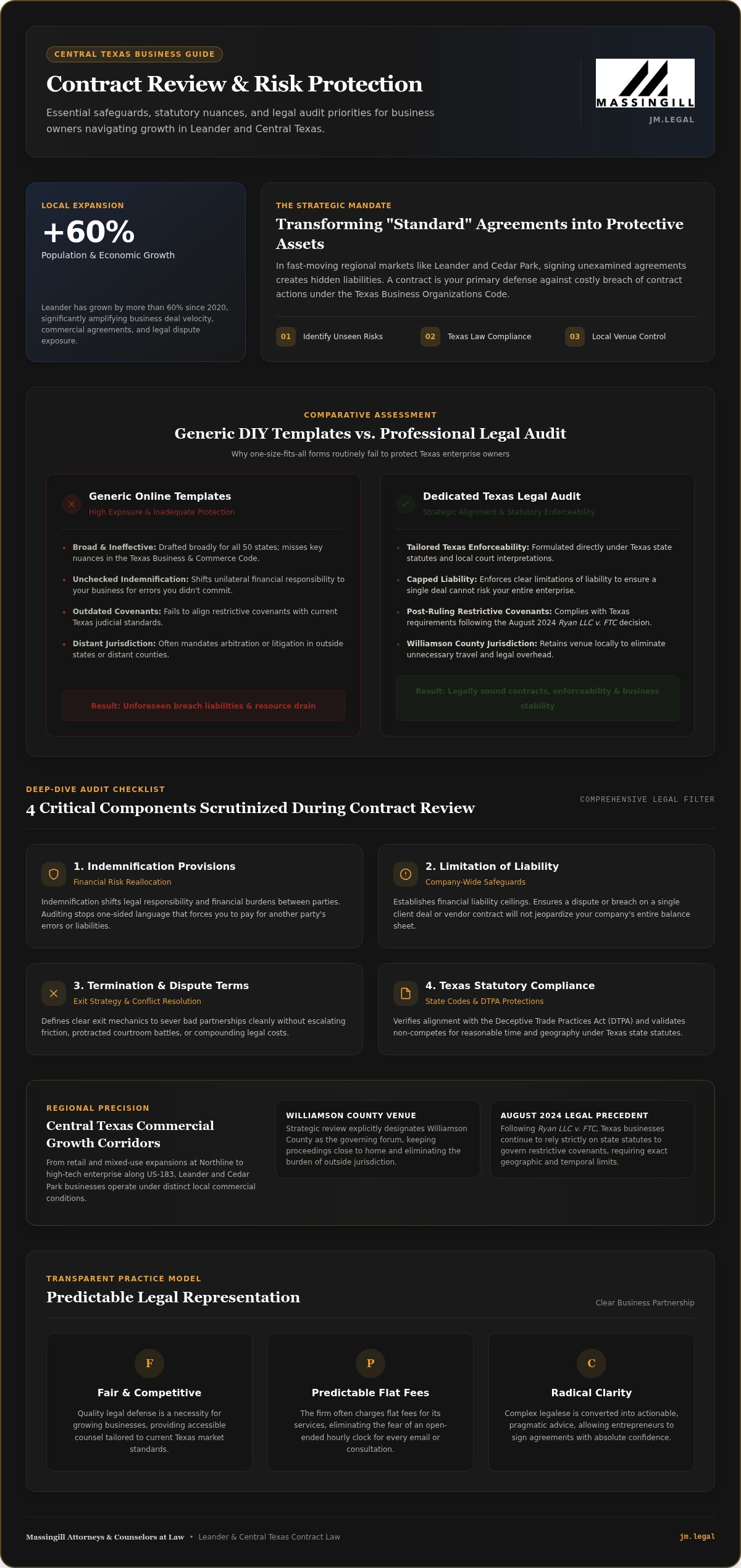 Leander Contract Review Lawyer: Simple, Flat-Fee Protection for Your Business