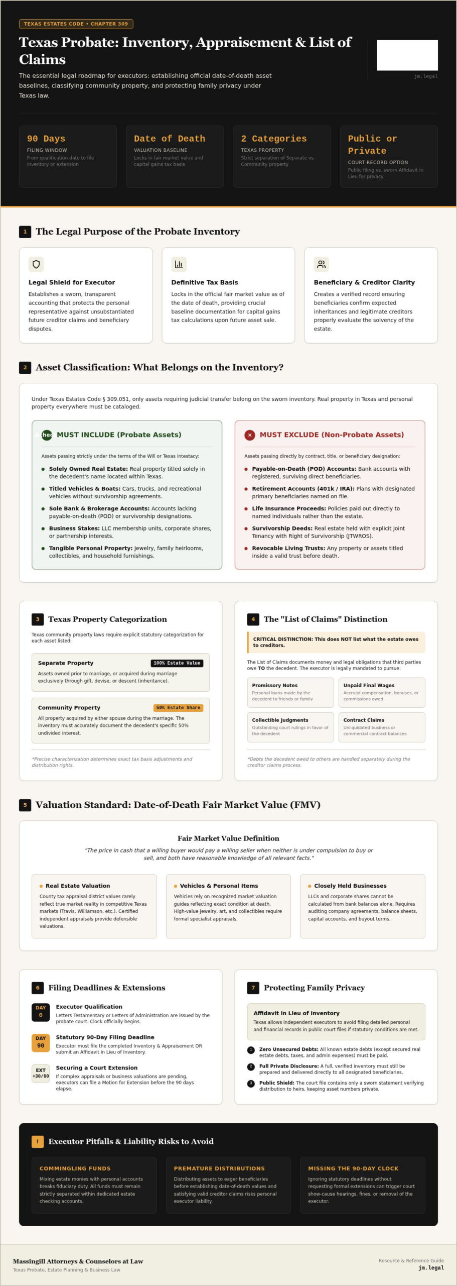 What Is an Inventory and Appraisement in Probate? A Texas Guide